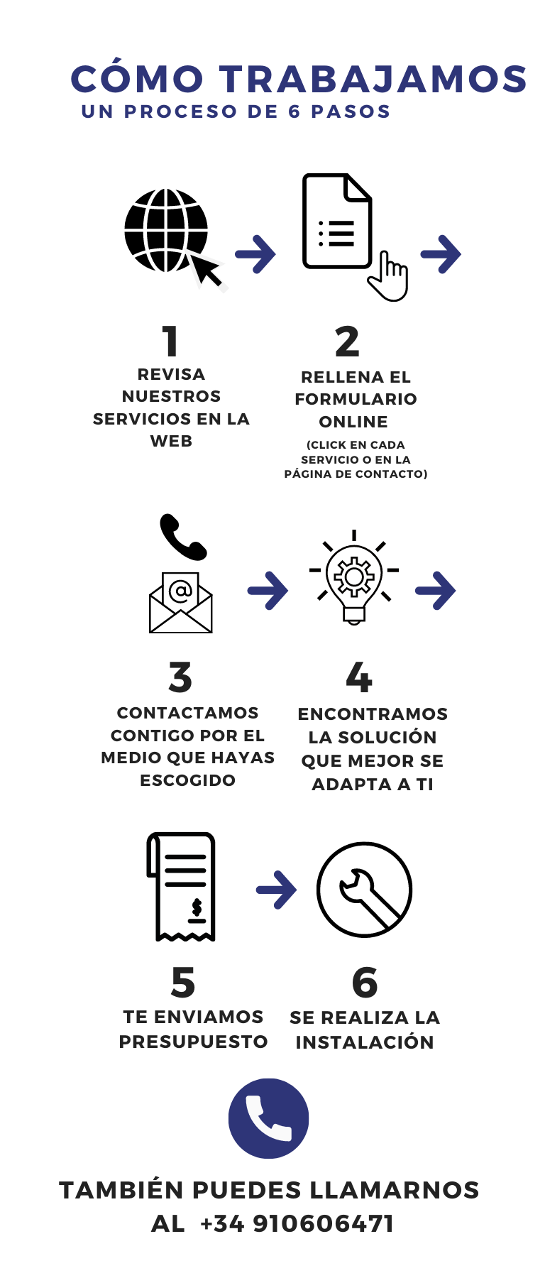 Proceso de contratación de los sistemas de videovigilancia basados en inteligencia artificial